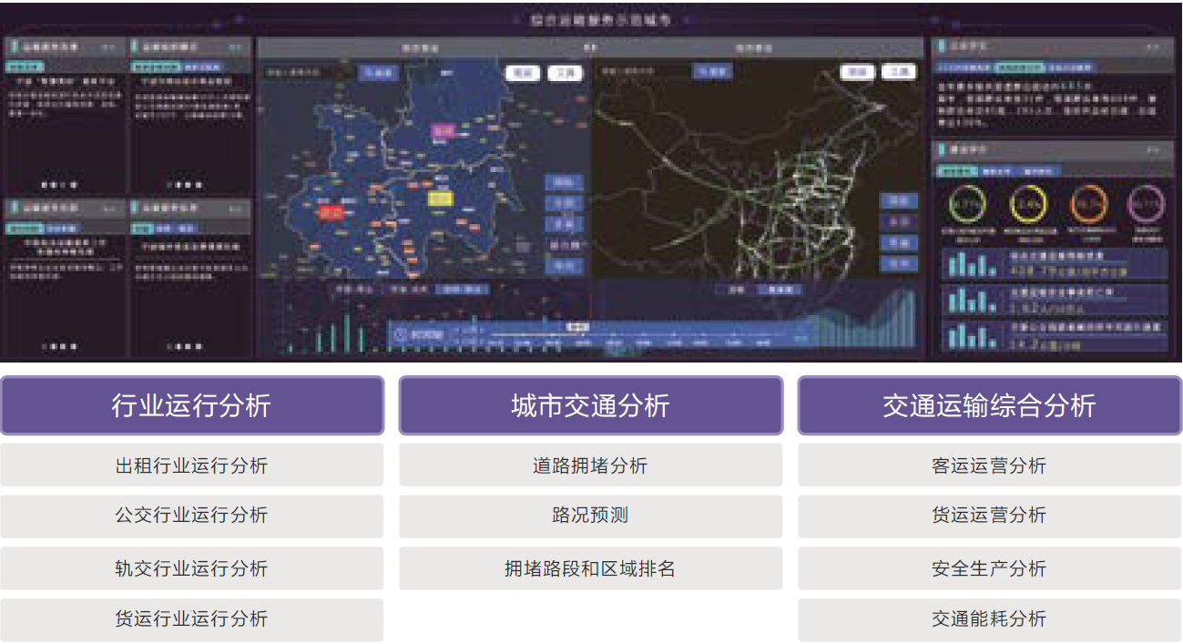 城市大脑_城市大脑智慧停车_智能交通系统 城市大脑