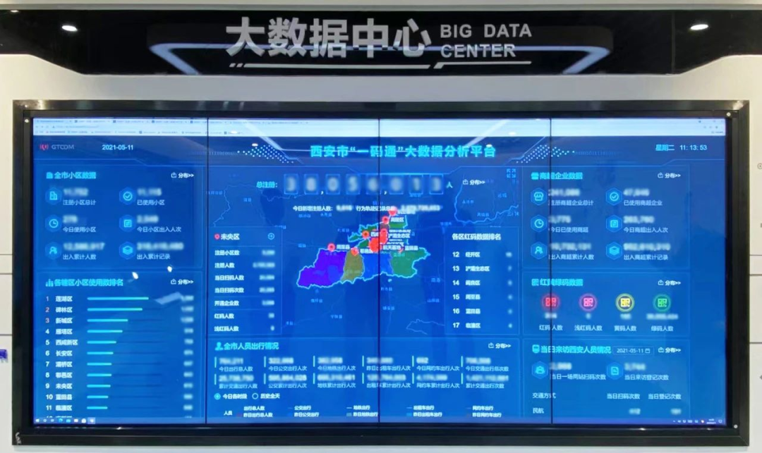 城市大脑！