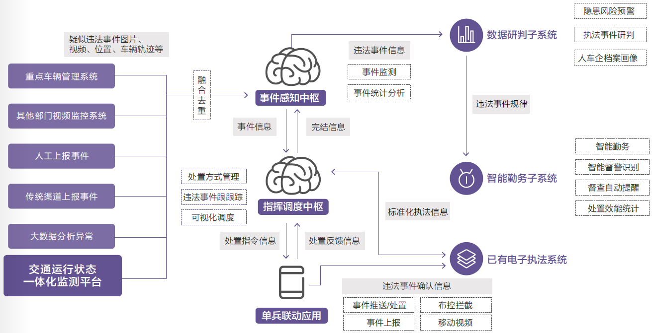 城市大脑_智能交通系统 城市大脑_城市大脑智慧停车