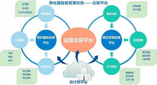 智慧园区园区规划解决方案_智慧园区企业_智慧园区运营管理平台