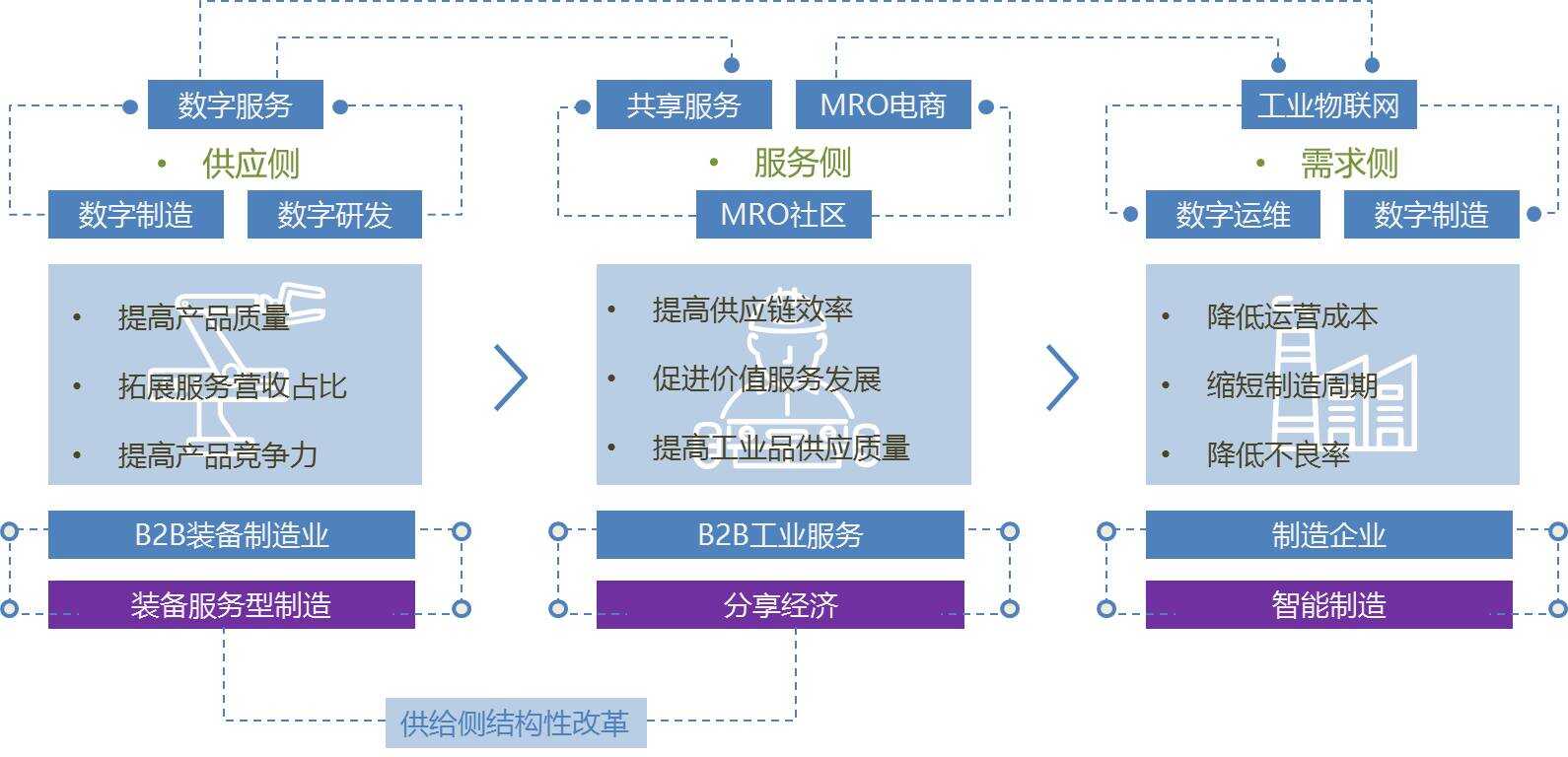 智慧园区企业_智慧园区运营管理平台_智慧园区园区规划解决方案