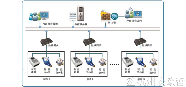 校园能耗监测管理系统_能耗监测 手机_能耗监测 装置 价格