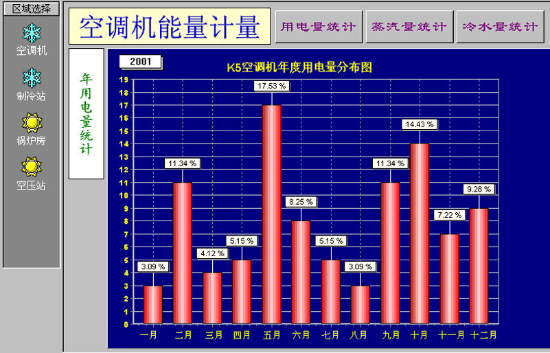 变频器能耗管理_公共建筑能耗限额管理_建筑能耗包括 的能耗