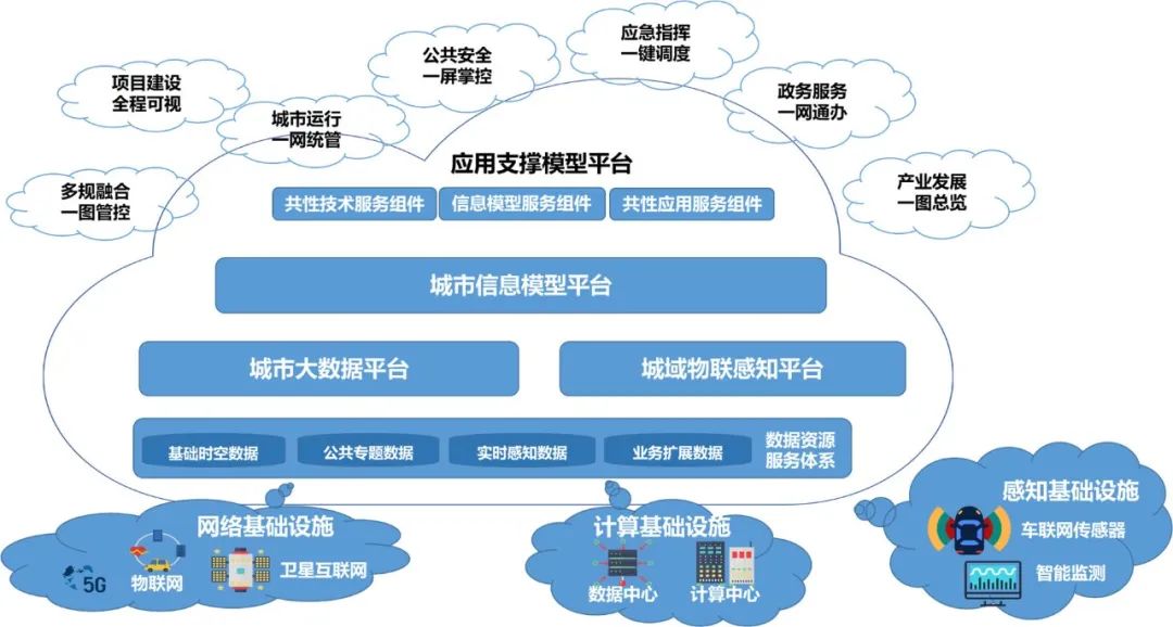 阿里城市大脑概念股_城市大脑技术国际研讨会_城市大脑