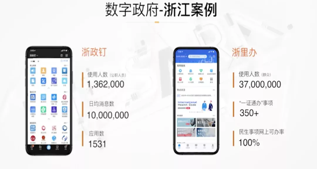 热度背后的冷思考，城市大脑的未来形态长啥样？