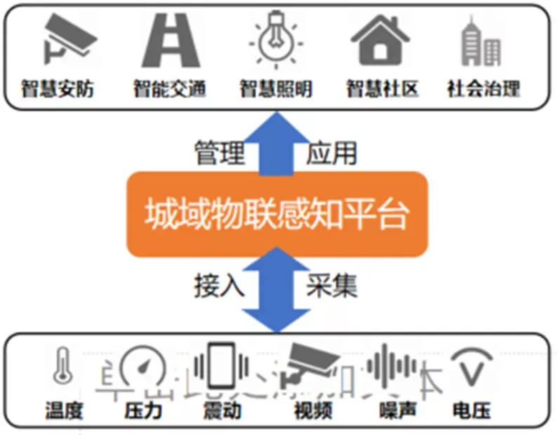 热度背后的冷思考，城市大脑的未来形态长啥样？