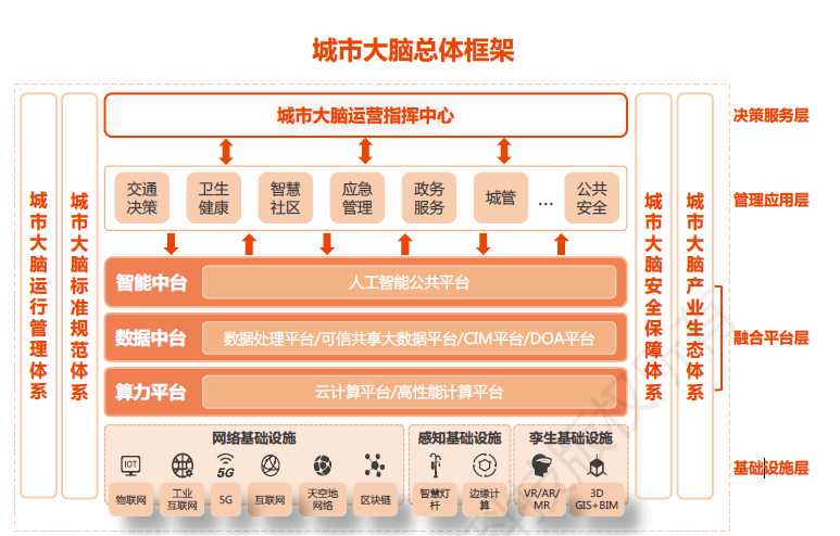 阿里城市大脑概念股_城市大脑_城市大脑技术国际研讨会