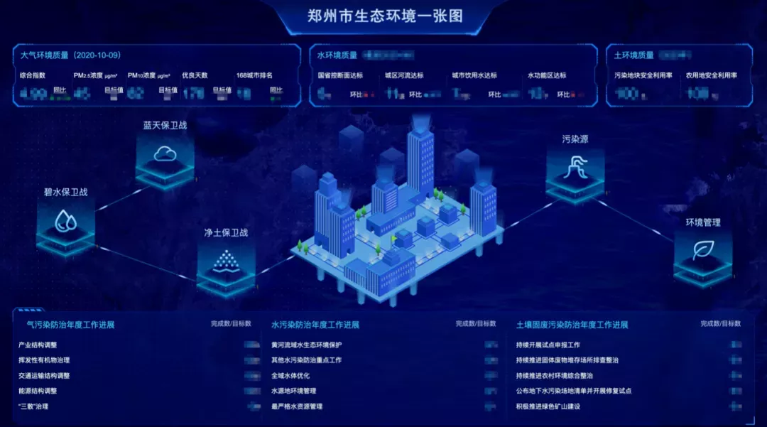 热度背后的冷思考，城市大脑的未来形态长啥样？