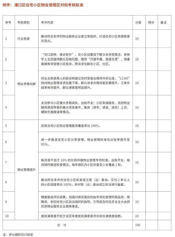 物业小区保洁管理方案_物业前期介入管理方案_物业能耗管理方案
