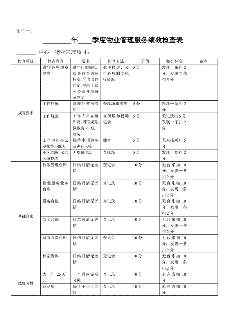 物业能耗管理方案_物业小区保洁管理方案_物业前期介入管理方案