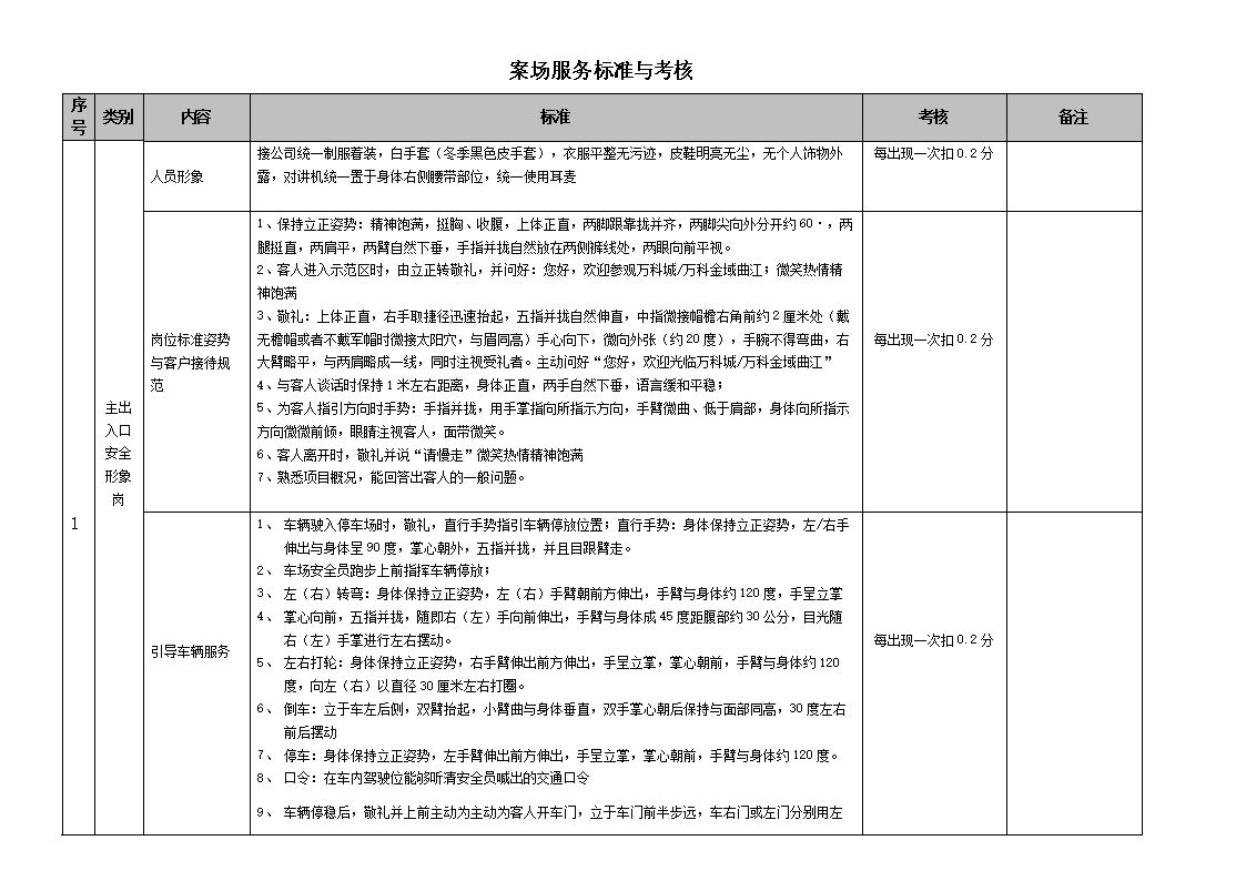 物业能耗管理方案_物业前期介入管理方案_物业小区保洁管理方案