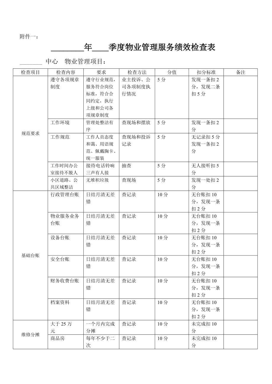 物业能耗管理方案_物业小区保洁管理方案_物业前期介入管理方案