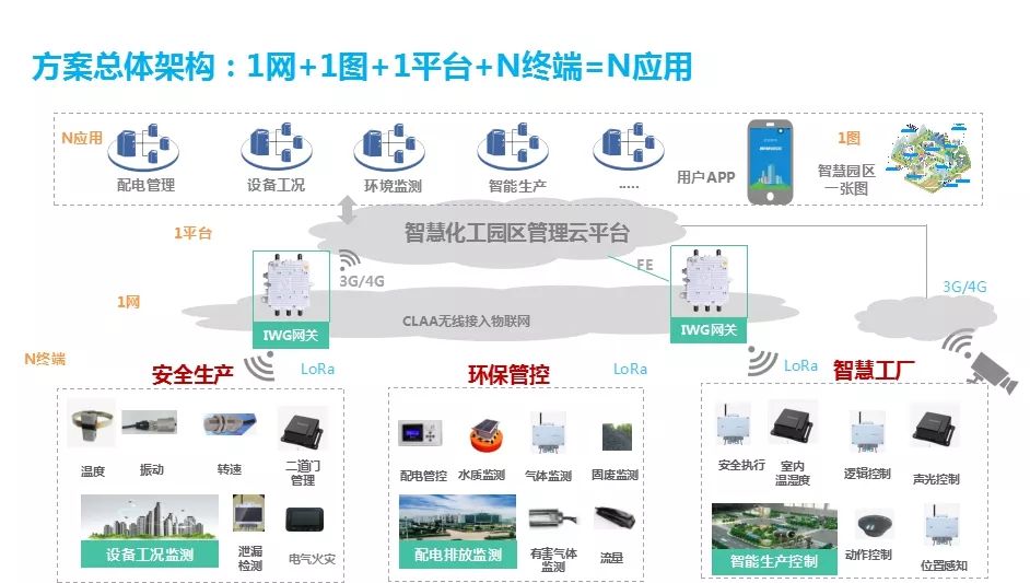 智慧园区运营管理平台_2016中国智慧园区运营·上海峰会_智慧园区排名