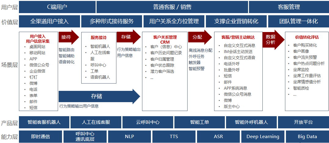 ibms 智能_ibms 品牌 千家论坛_ibms 子系统