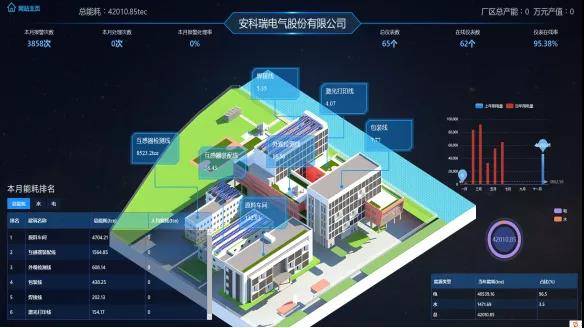 物业小区道路管理方案_物业能耗管理方案_物业客服主管管理方案
