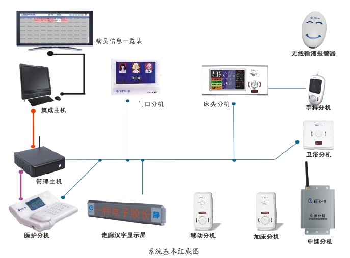 医院呼叫系统_医院护理呼叫系统_医院无线护理呼叫系统
