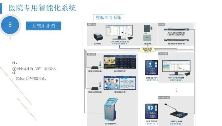 医院护理呼叫系统_医院无线护理呼叫系统_医院呼叫系统