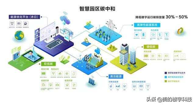 基于单片机的楼宇直按可视对讲门铃系统的设计_楼宇自动控制系统 深化设计_楼宇自控系统设计