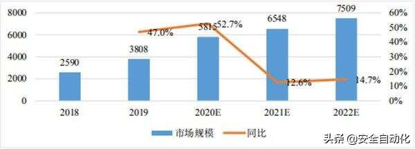 市场调研｜AIoT市场规模及发展痛点解析