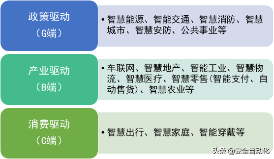 市场调研｜AIoT市场规模及发展痛点解析