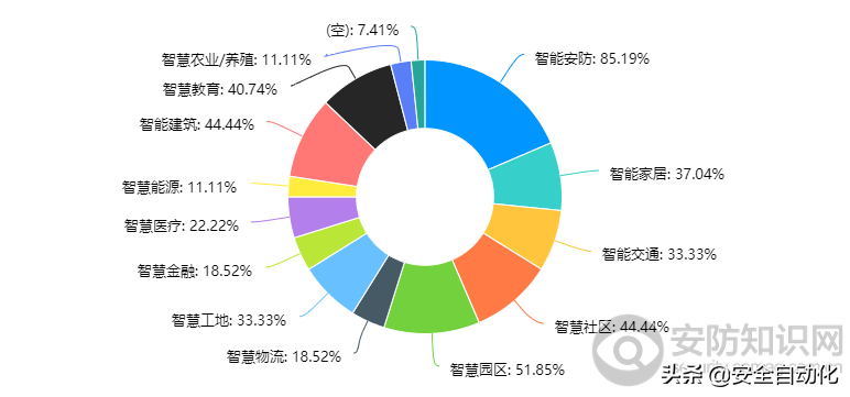 市场调研｜AIoT市场规模及发展痛点解析