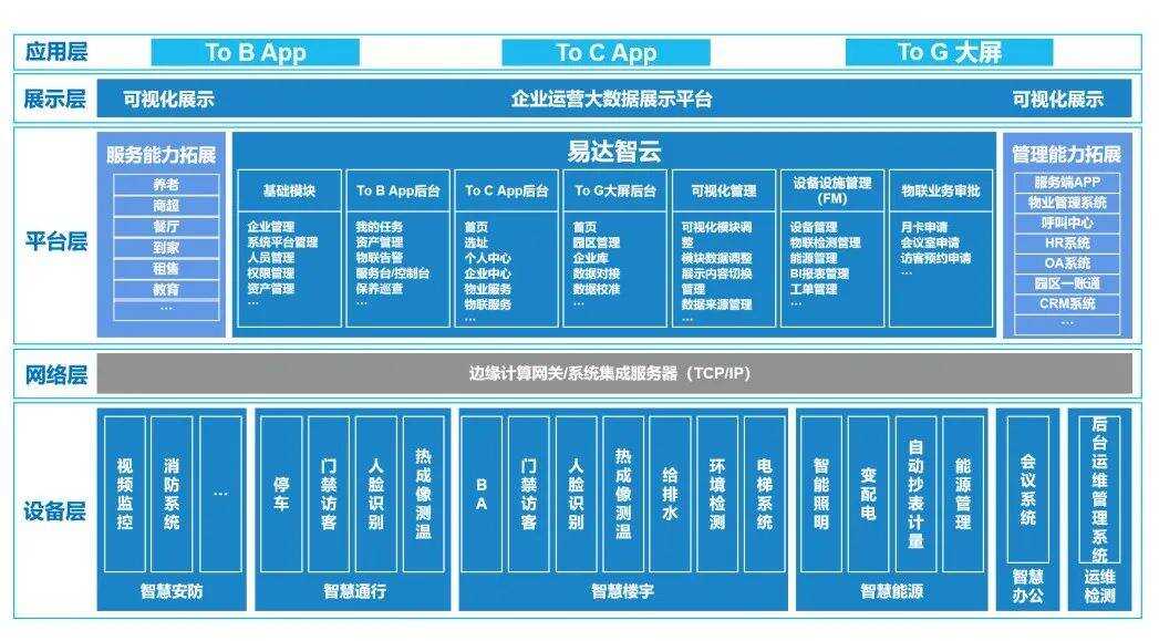 智慧园区运营管理平台_安防智慧产业园区_智慧园区平台