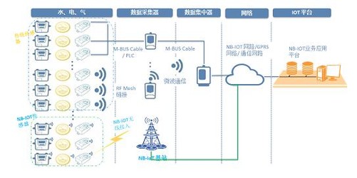 楼宇自控 方案_重庆楼宇外墙补漆方案_楼宇综合布线方案
