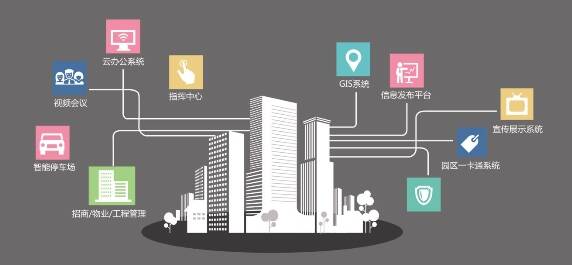 上海智慧园区_上海智慧园区发展促进会_上海国际智慧产业园区