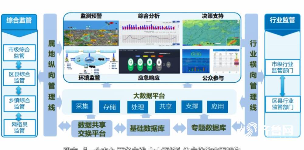 济南能耗监测管理系统_能耗监测 上海市_济南能耗管理监测系统