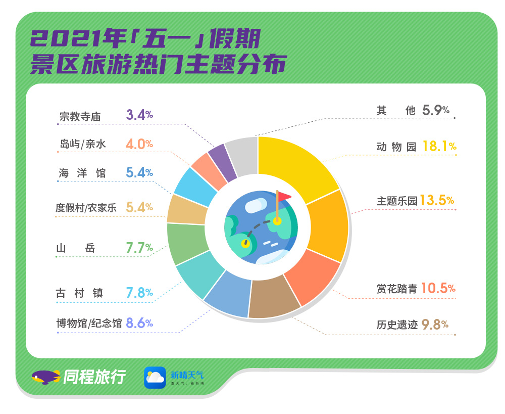 智慧景区 国家旅游局_智慧景区建设_智慧景区