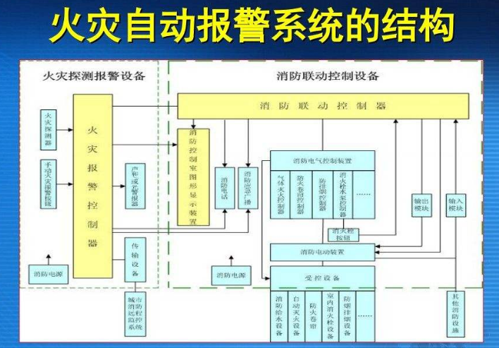 楼宇智能控制系统_楼宇ba系统_消防楼宇自控系统
