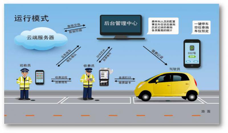 智能停车_mate8情景智能停车_智能停车