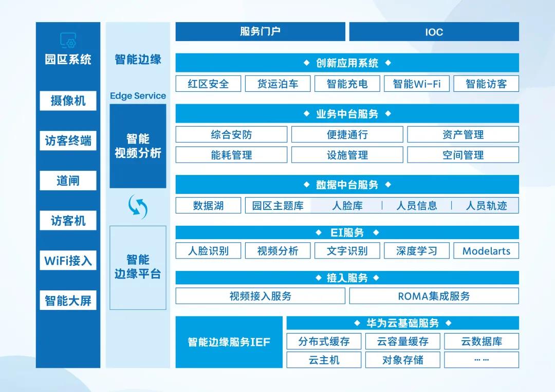 龙田科技智慧园区解决方案：打造园区运营全景平台