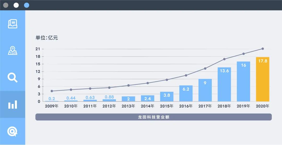 龙田科技智慧园区解决方案：打造园区运营全景平台
