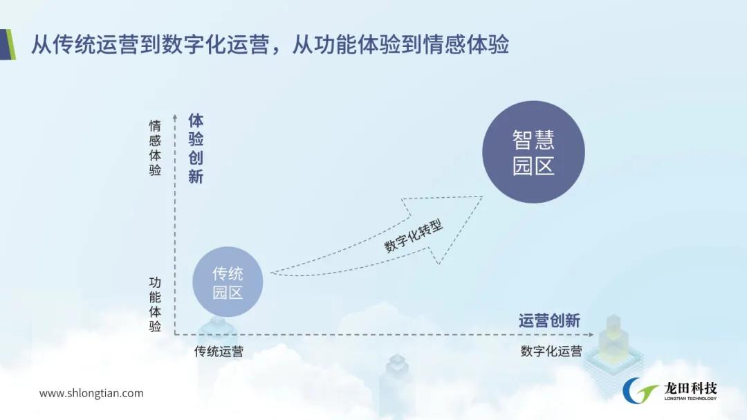龙田科技智慧园区解决方案：打造园区运营全景平台