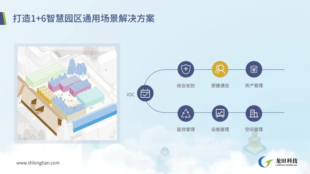 龙田科技智慧园区解决方案：打造园区运营全景平台