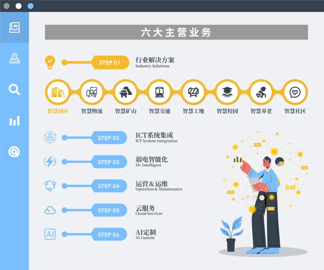龙田科技智慧园区解决方案：打造园区运营全景平台