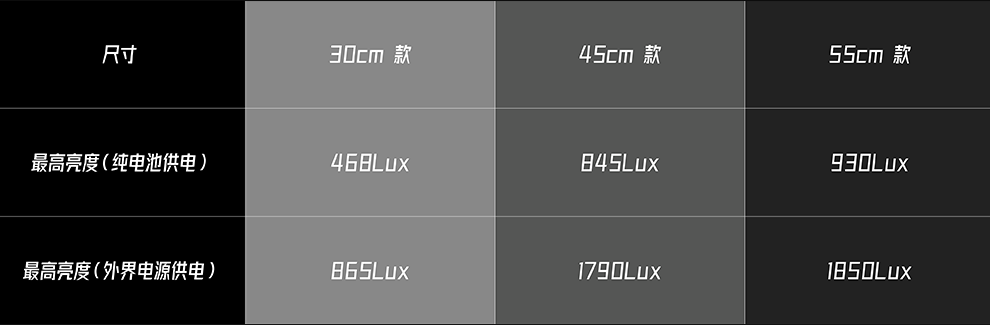 魅族 Lipro LED 智能感应灯能满足我更高的用灯需求？