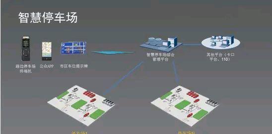 天津智能停车系统_智能立体停车_智能停车