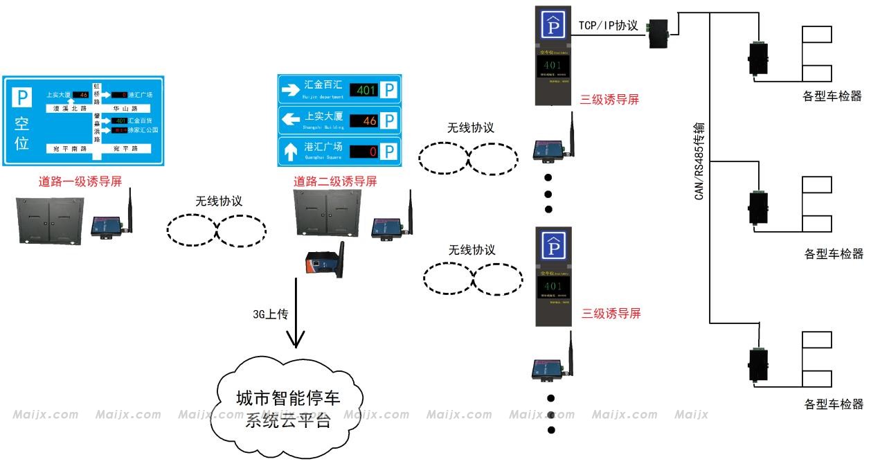 天津智能停车系统_智能停车_智能立体停车