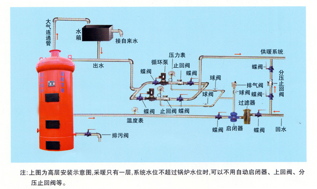 锅炉燃烧调整规定_锅炉能耗管理规定_锅炉水压试验规定