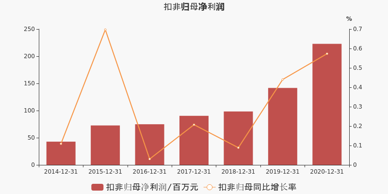 智慧工业园区_苏州园区智慧安监_2016中国智慧园区运营·上海峰会