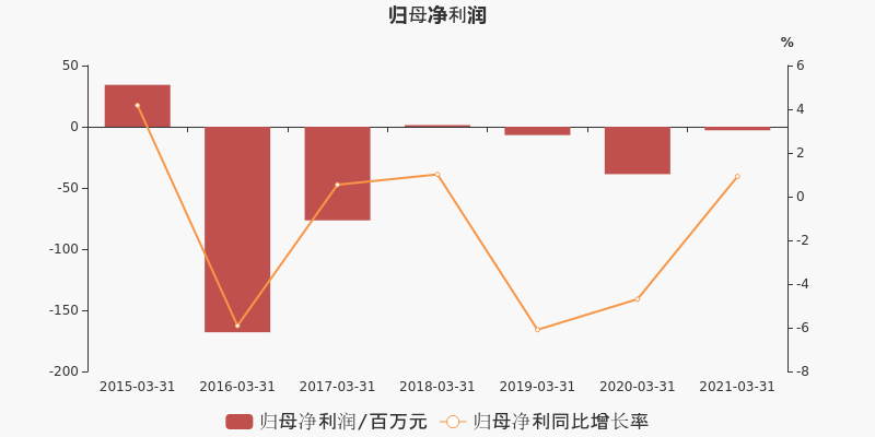 智慧工业园区_2016中国智慧园区运营·上海峰会_苏州园区智慧安监