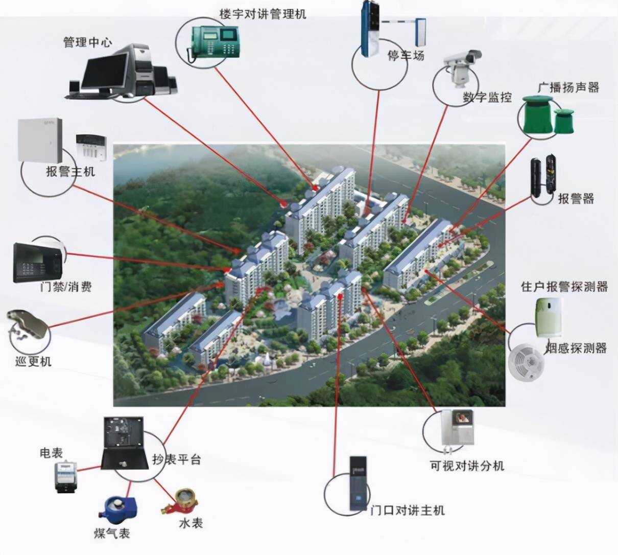 中国广告市场 万亿规模_楼宇自控市场规模_多大规模的楼宇会使用楼宇自控系统