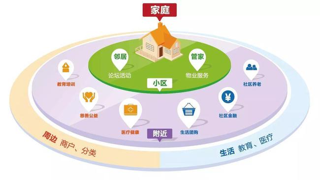 楼宇自控师_楼宇经济_楼宇对讲系统接线图