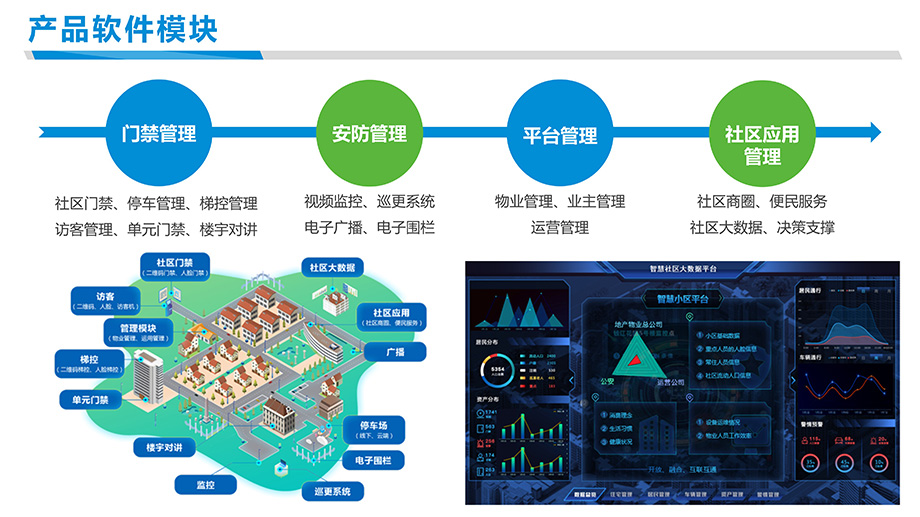 楼宇经济_楼宇自控师_楼宇对讲系统接线图