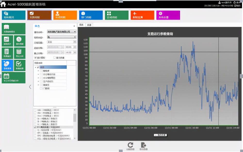 Acrel-5000能耗监测系统在欧森国际B座的应用