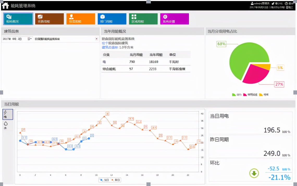Acrel-5000能耗监测系统在欧森国际B座的应用