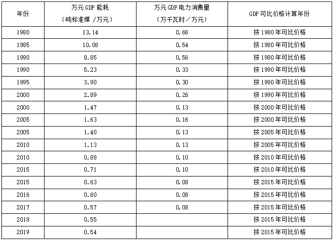 锅炉钢印标记移植规定_能耗监控管理平台_锅炉能耗管理规定
