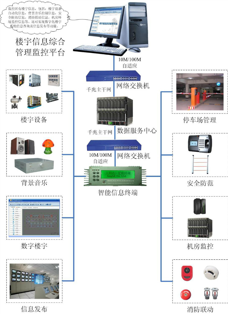 提高自控能力的软件_楼宇租赁软件_国产楼宇自控软件
